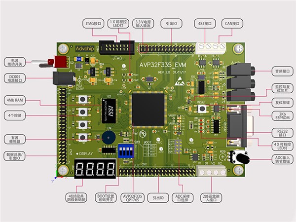 AVP32F335QP176S开发板