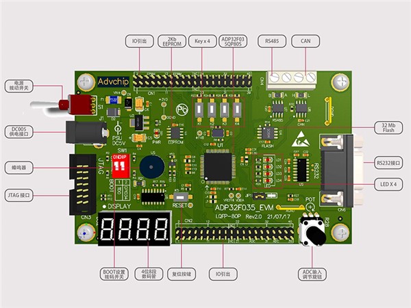 ADP32F035QP80S开发板